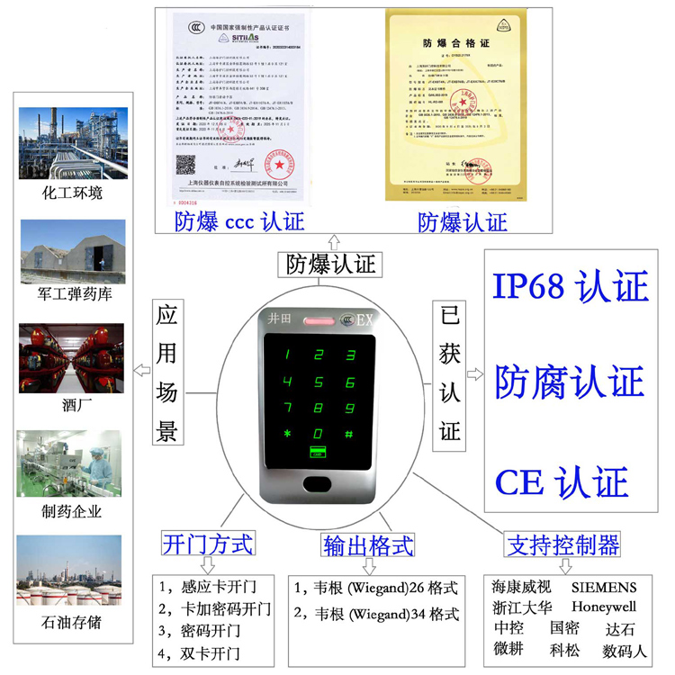 华为云存储防爆门禁系统的防爆门禁刷卡器的选材要点